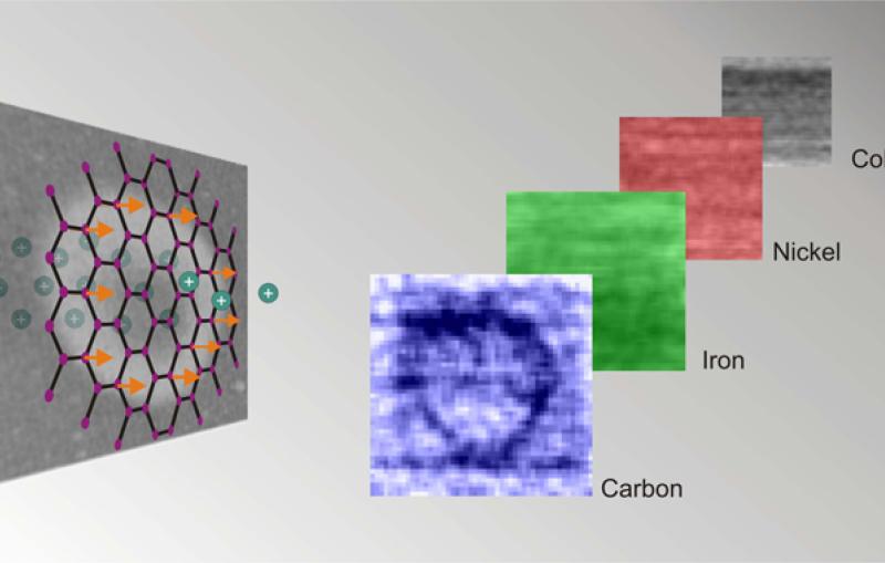 A carbon film is hit by a high-energy proton beam