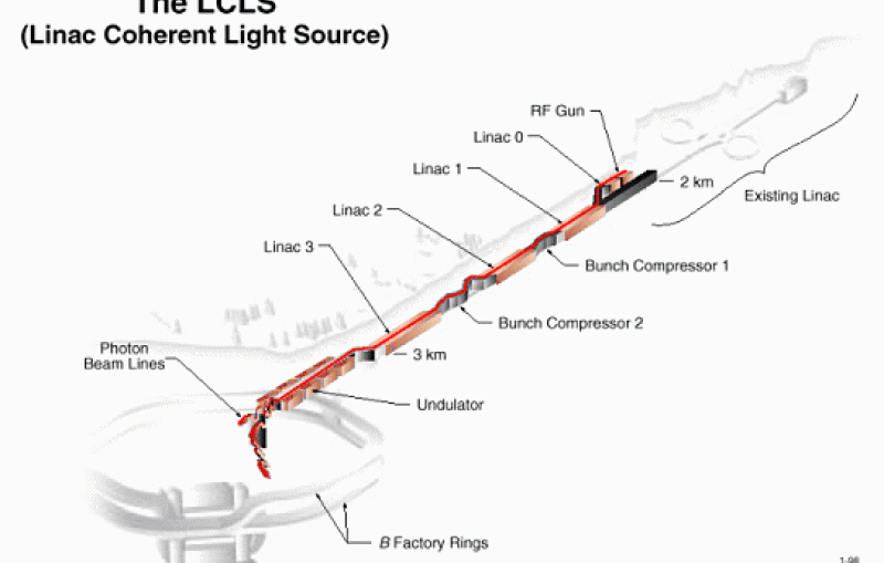 Layout of the Linac Coherent Light Source