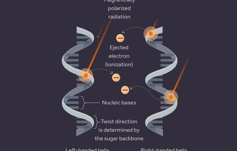 Chirality graphic