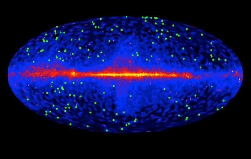 Image - Plot of blazars on top of a Fermi gamma-ray sky map