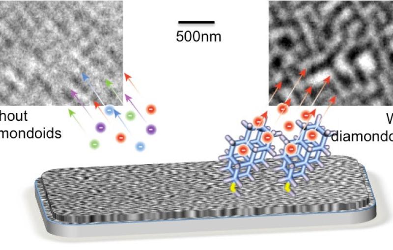 Image - Diagram comparing imaging with and without diamondoid coating.