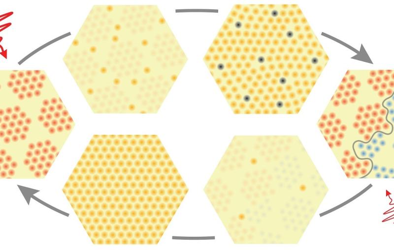 Single Pulse Material Switch