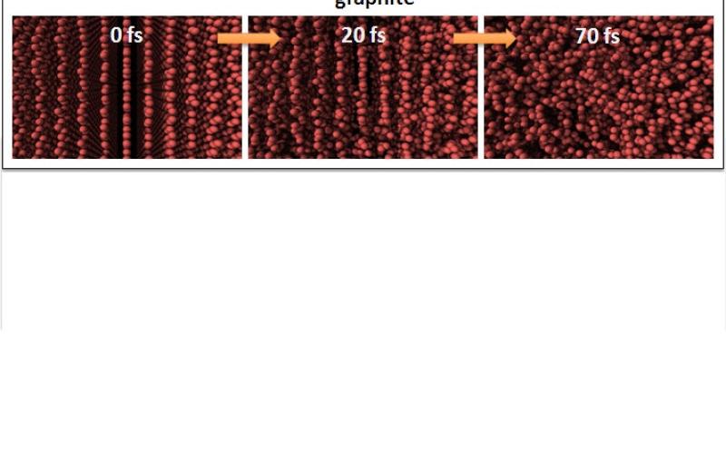 simulated impact of an X-ray laser pulse on graphite