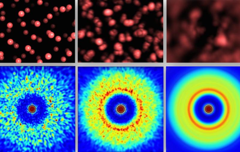 Illustration showing blurring of images of water molecules made with X-ray laser 