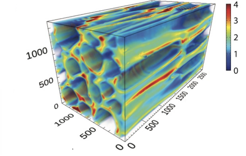 high-energy electrons strengthen magnetic fields