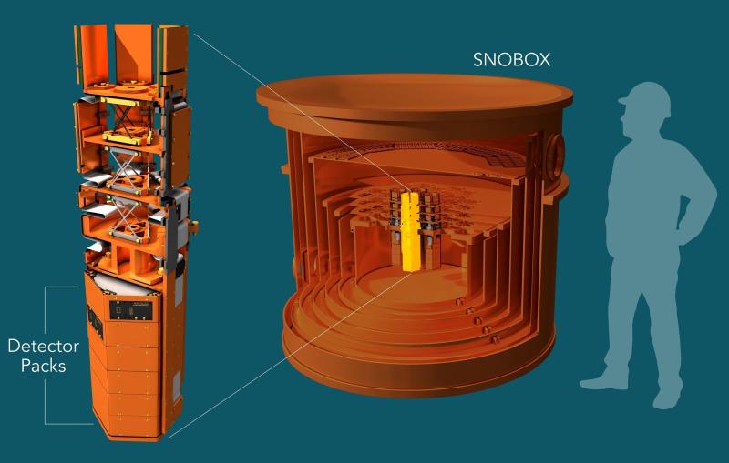 SuperCDMS Experiment