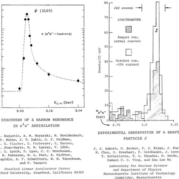 The J/psi popped up as a bump in the data where none was expected