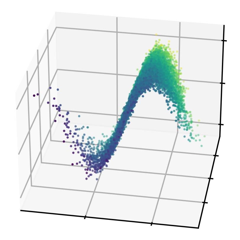 This is a graphic representation of a particle beam distribution reconstructed by the researcher team’s technique.