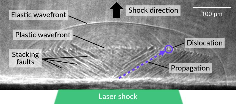 An X-ray radiographic image shows shock waves traveling through a diamond, creating defects and leaving stacking faults behind.