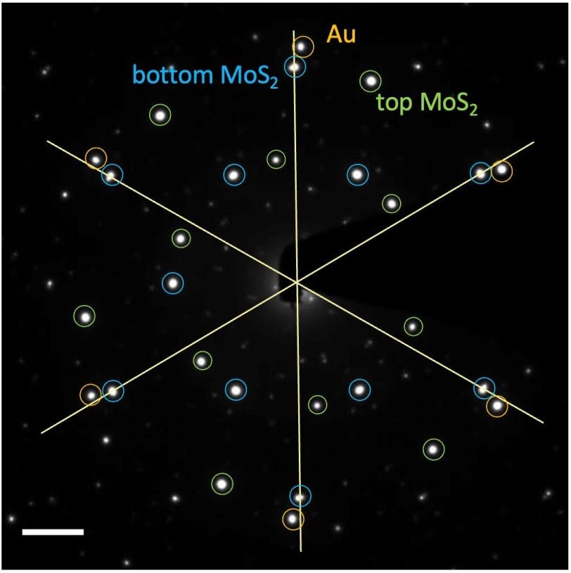 This image shows a diffraction pattern of gold nanodics between substrates.