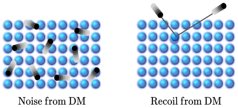 Black spheres bounce around a grid of blue spheres. 