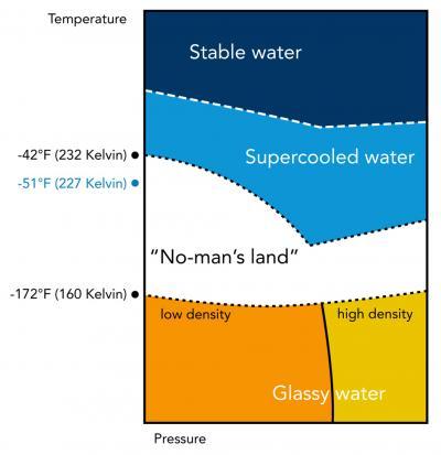 diagram of rough boundary temperature regions