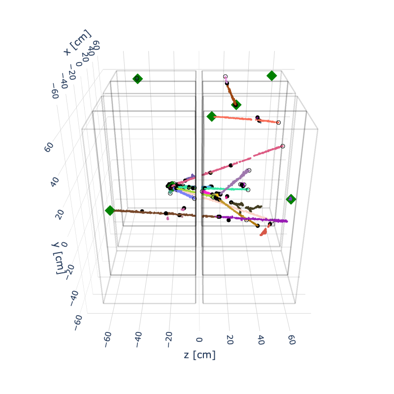 Different color lines indicate particles moving through a detector.