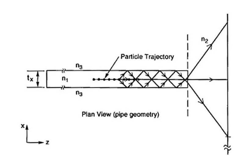 DIRC Detector BABAR