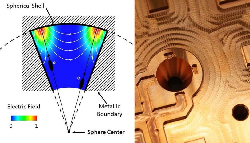 New Millimeter Source Output Cavity