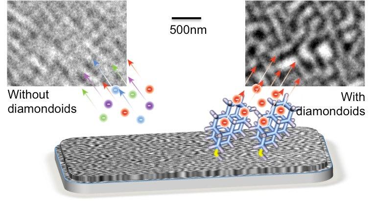 Image - Diagram comparing imaging with and without diamondoid coating.