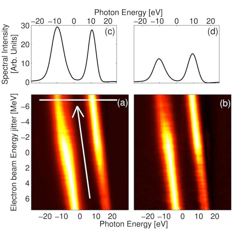 Image - Two streaks representing different X-ray pulses.