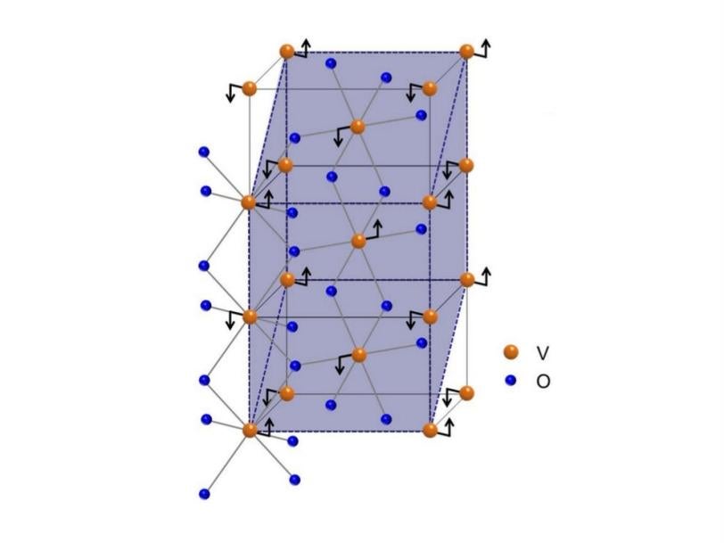 Image - Straining vanadium dioxide causes the vanadiu...