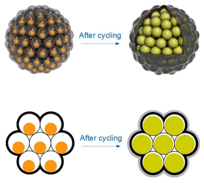 An illustration shows silicon nanoparticles within pomegranate clusters 