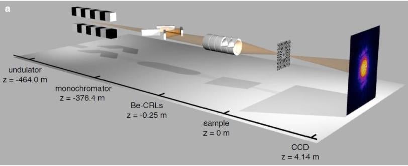 Image - Setup of an LCLS experiment using ptychography.