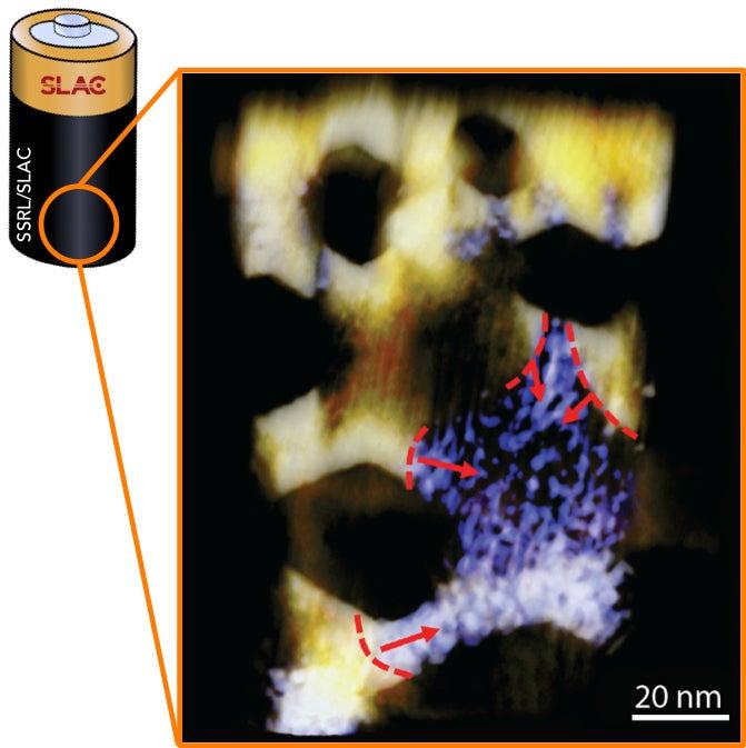 lithium ions interact with an ultrathin sheet of nickel oxide