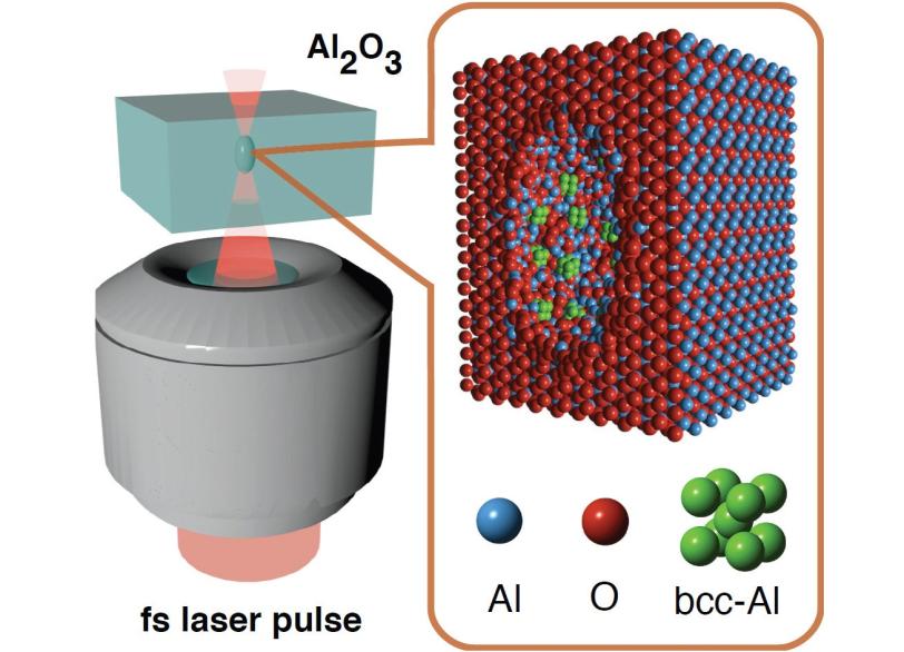 Femtosecond laser blasts sapphire to create superdense aluminum in exploded cavity (Image by Arturas Vailionis.)