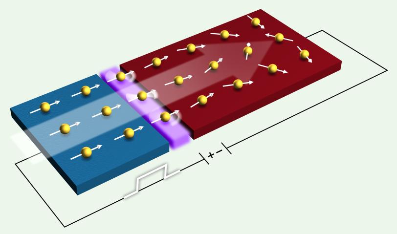 Image - This illustration shows the flow of a magnetic property of electrons known as spin current from a magnetic material (blue), to a nonmagnetic material (red). (SLAC National Accelerator Laboratory)