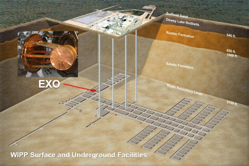 EXO-200 in the Waste Isolation Pilot Plant