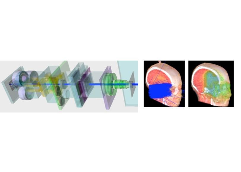 Simulation of Proton Delivery and Levels