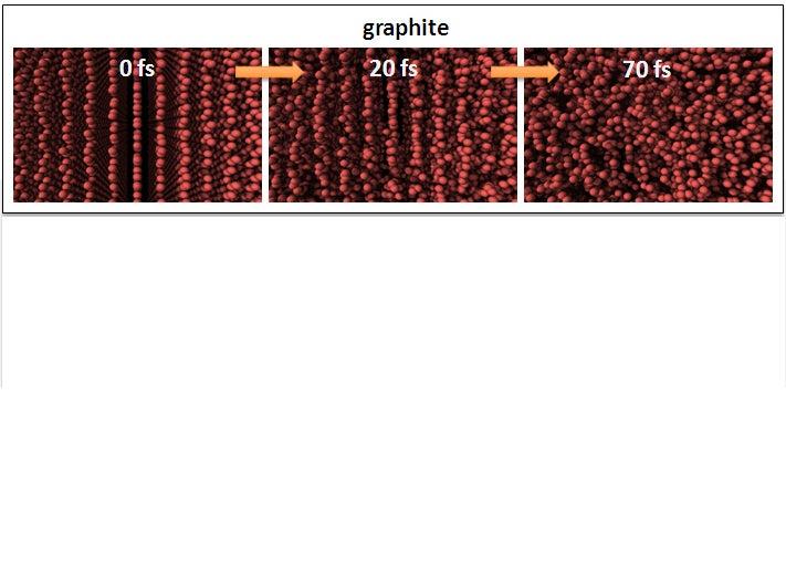 simulated impact of an X-ray laser pulse on graphite