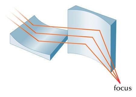 Diagram of how a K-B mirror system focuses X-rays.