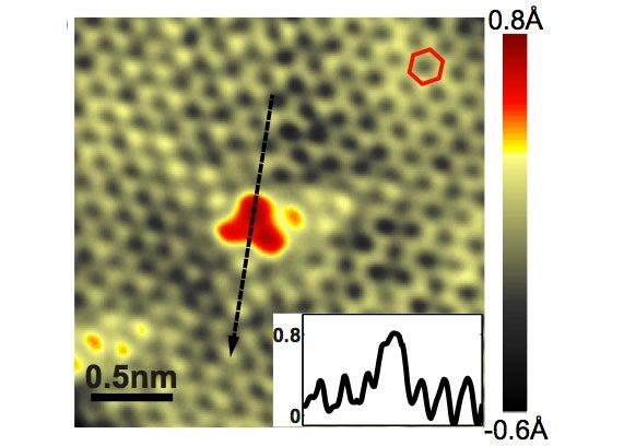 Single Nitrogen Atom Embedded in Graphene