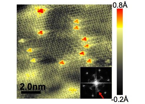 Graphene Doped with Nitrogen Atoms