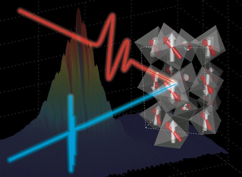 Image - A laser-driven electric pulse excites a magnetic response in a multiferroic material that is measured by SLAC's X-ray laser pulse (blue).