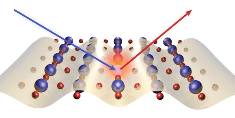 Illustration of electronic behavior in copper oxide materials