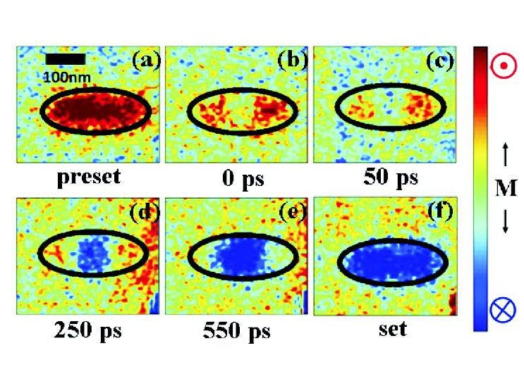 X-ray Microscropy of a Change in Magnetic Polarization in Real Time