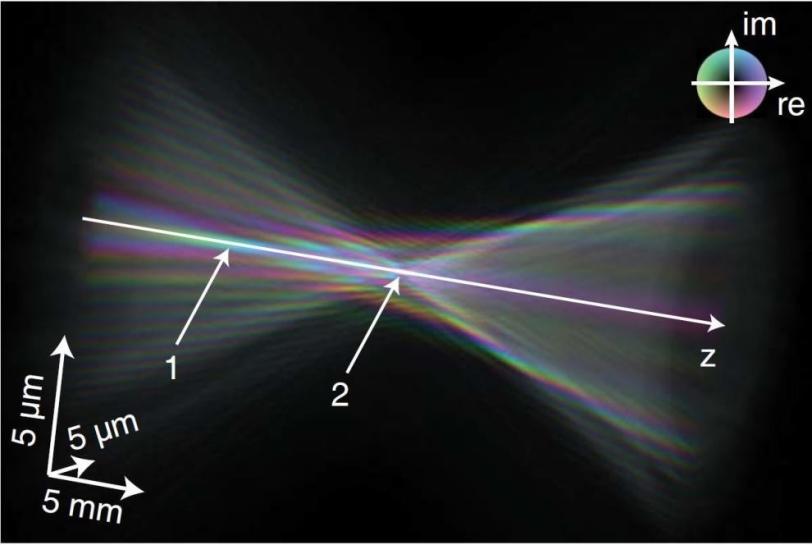 Image - Wave field of LCLS X-ray pulse.