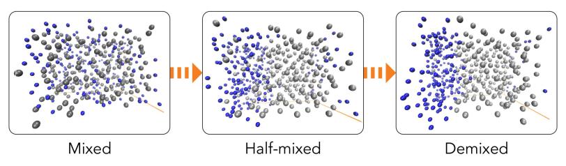 Elemental mixing