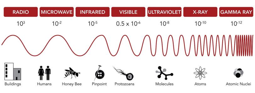 atomic-resolution data of molecule taken by electron diffraction