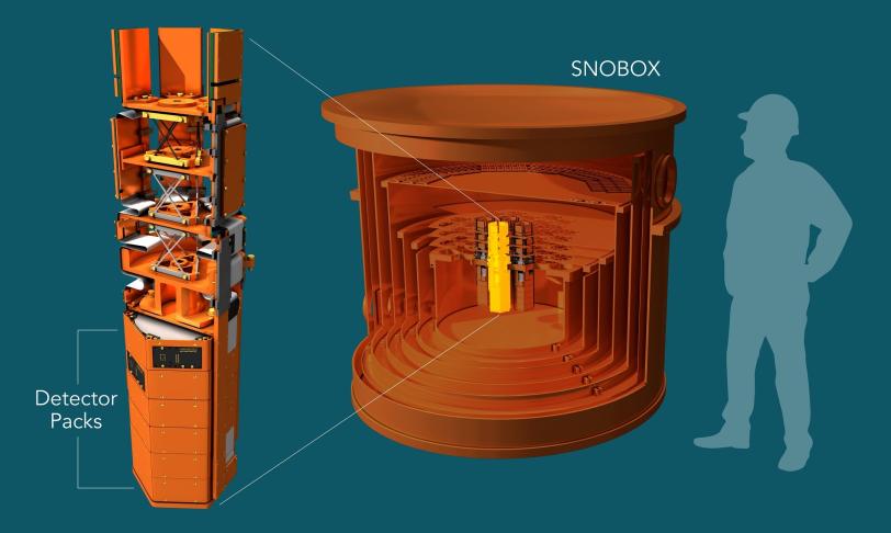 SuperCDMS Experiment