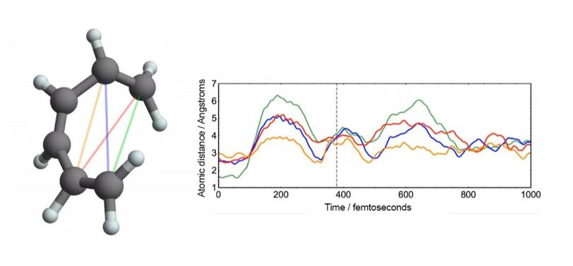 example of atomic-resolution movie data taken with an electron camera