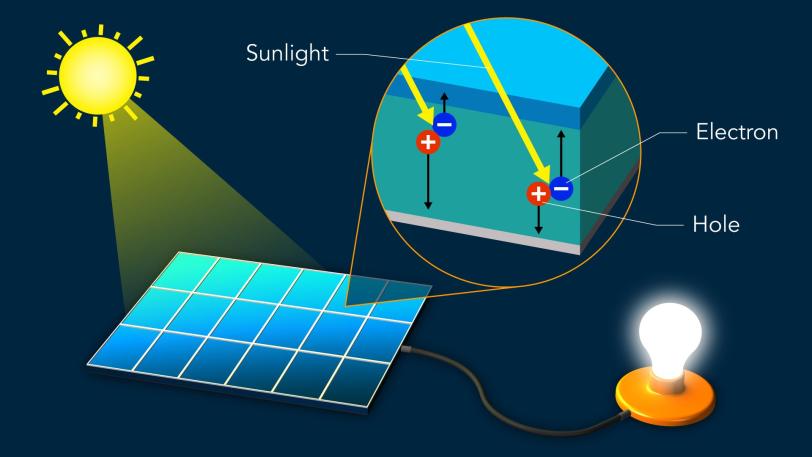 Solar Cell