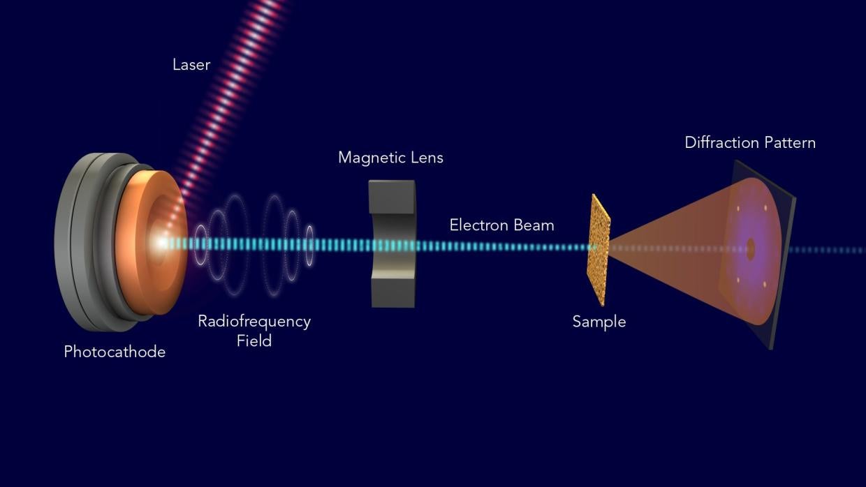 UED schematic