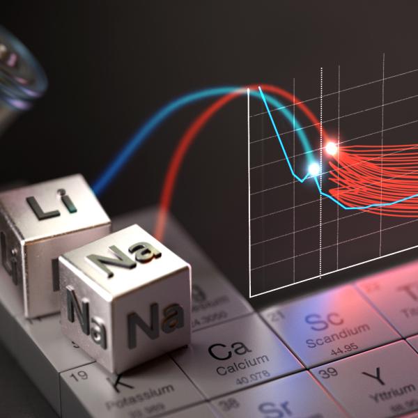 An illustration of the periodic table, featuring lithium and sodium, along with a data graph.