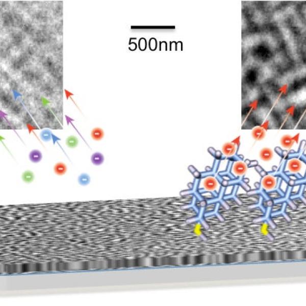 Image - Diagram comparing imaging with and without diamondoid coating.