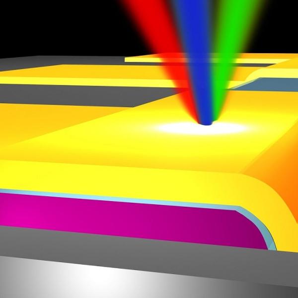 Three different-colored lasers are depicted converging on the gold top surface of a simple three-layer solid-state device that can determine light wavelengths. 