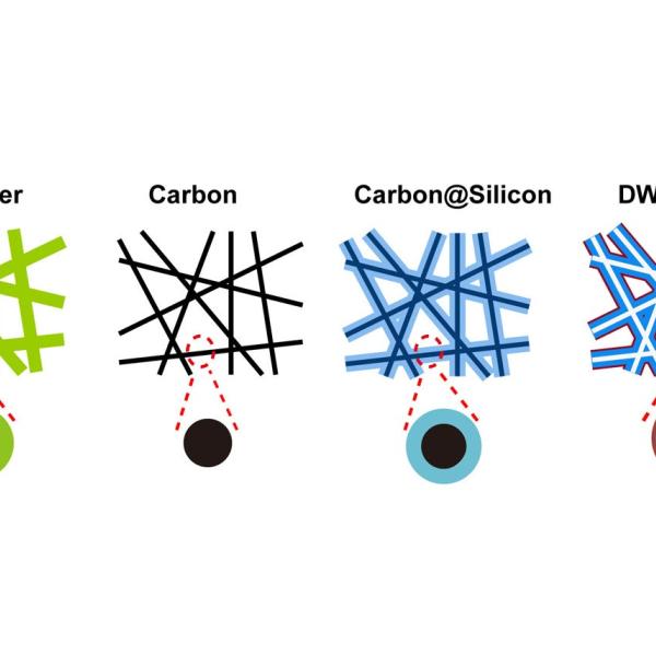  four-step process of double-walled silicon nanotube anode